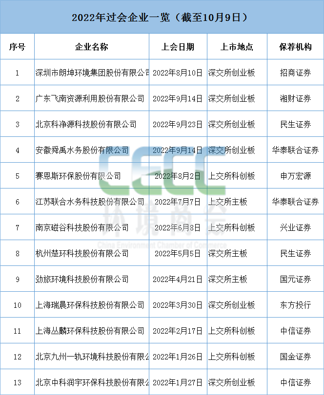 2022IPO企業.png